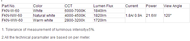 product-620-137 DC24V Samsung 0.5W 5630 Led Strip